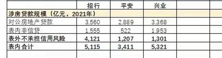 借道并购贷款，兴业银行200亿不良房贷腾挪术，救人还是救己？