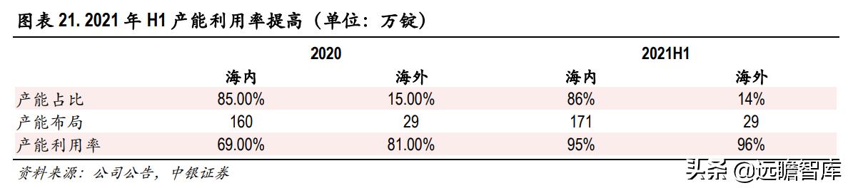 色纺纱产业领跑者，华孚时尚：行业需求扩大，寡头垄断收益凸显