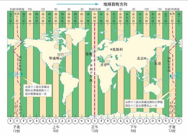 东西半球的分界线