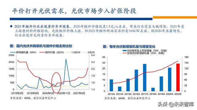 新能源行业2022年投资策略：电车奔腾，风光无两，储能接力