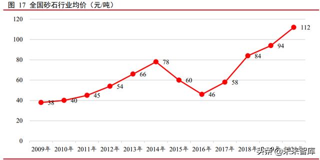 南京制砂机怎么样