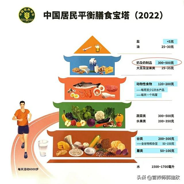 听说酸奶是十大垃圾食品之一，是真的吗？