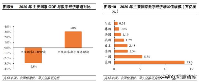 计算机行业2022年度策略报告：新常态、新基建、新应用