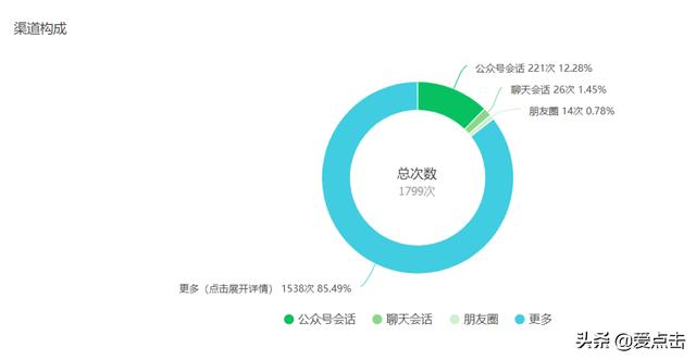 B2B微信内容营销中,如何通过搜一搜引流?