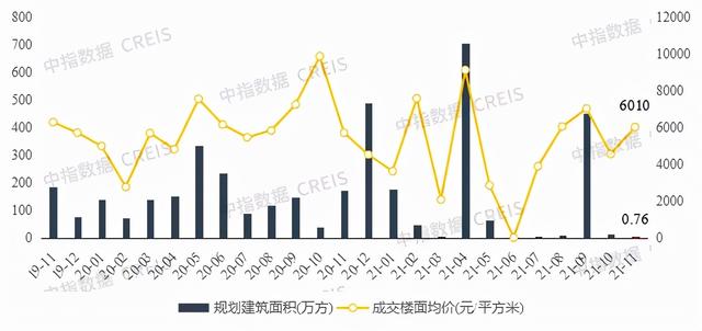 重庆房地产公司排行榜