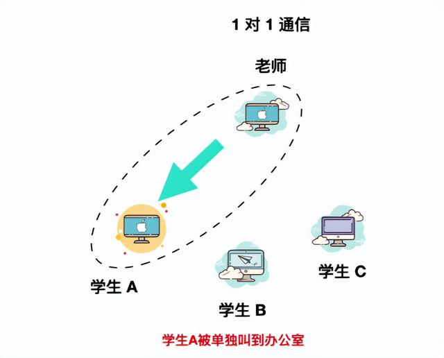 计算机网络基础知识总结，就这一篇了