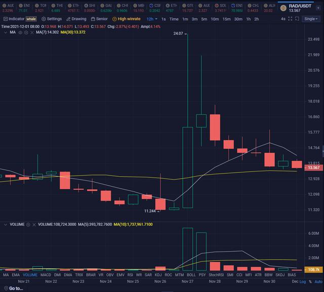 RAD是什么币种？RAD币前景和价值剖析