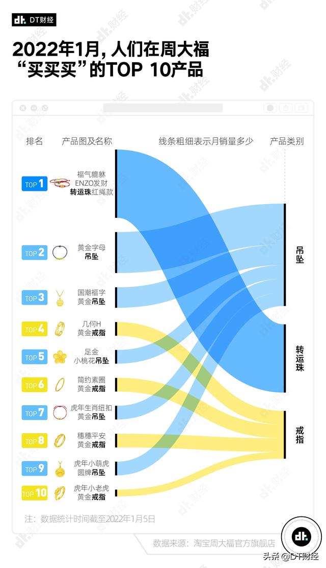 黄金投资理财