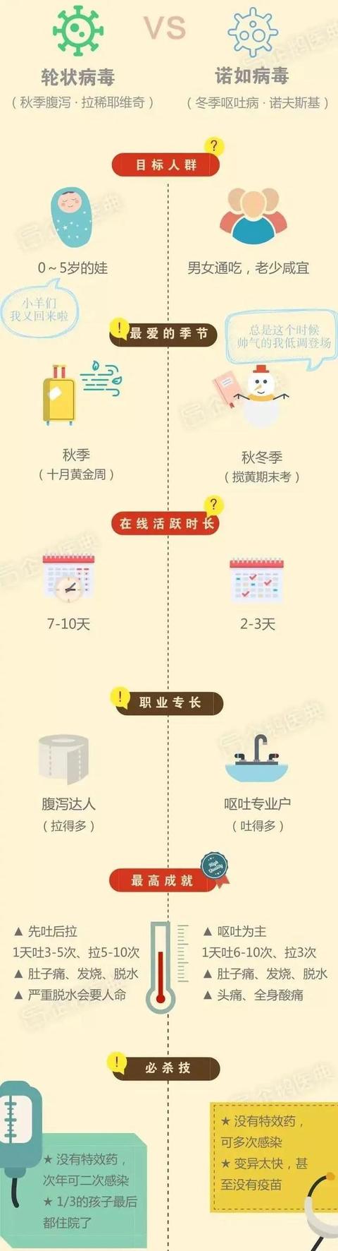 注意！您有一份“感染季”防御指南待签收