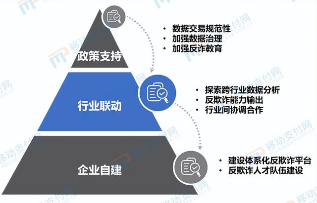 《数字金融反欺诈技术应用分析报告》发布，新技术应用逐渐成熟