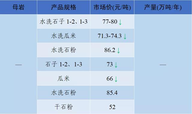 成都小型制砂机多少钱