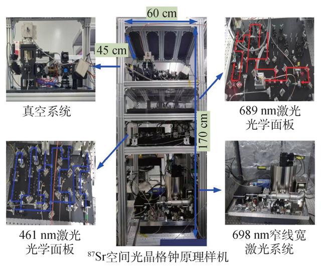 冷原子气体的时频测量——光晶格原子钟