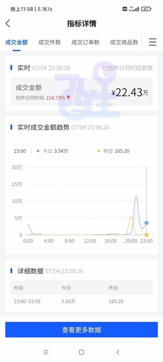 轻资产创业有哪些项目知乎（轻资产创业有哪些项目学什么能赚大钱）