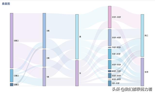 用户行为路径分析——附Python桑基图代码实现