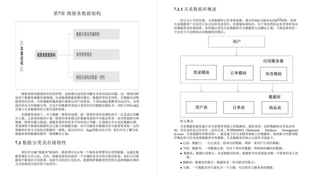 超凡理解！阿里爸爸开源Github星标77.7K的微服务架构高级笔记