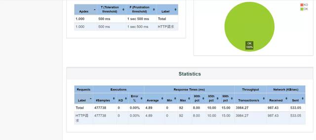 阿里性能专家全方位对比Jmeter和Locust，到底谁更香？
