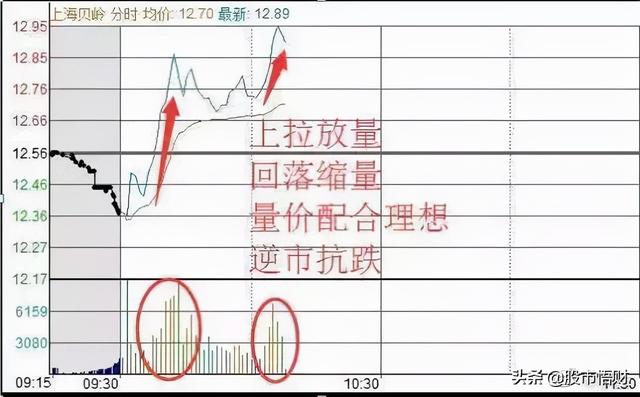 终于有人把“做T”的技术全公开了：t+0的10种赚钱姿势，简单实用