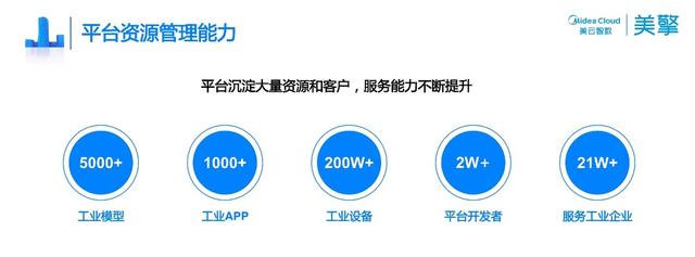 国家级认证！美擎工业互联网平台入选“2022年双跨平台”