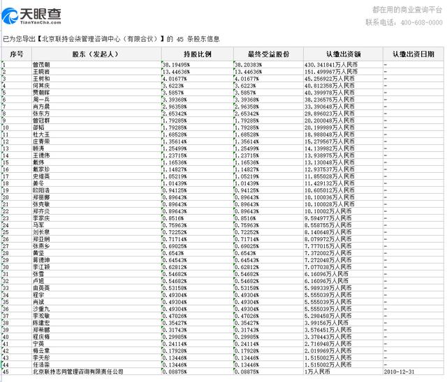 联想员工持股的名单及比例