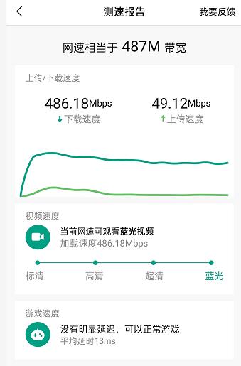 入门价格硬核实力，锐捷大白体验：免配置的WiFi6路由器