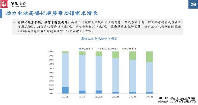 金属新材料行业2022年投资策略：“周”而复始，成长可“期”