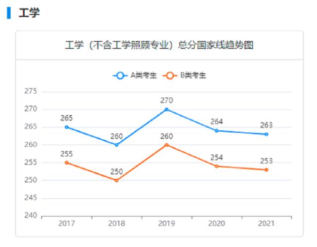 22考研国家线预测 4类专业连续3年 降分 学生可能捡漏 新闻时间