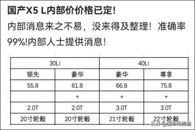 国产宝马X5全国多地加价情况一览