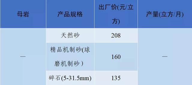 砂石骨料网单价