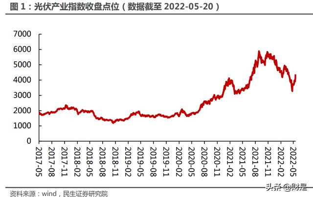 光伏产业链转债深度梳理表「产业链企业梳理」