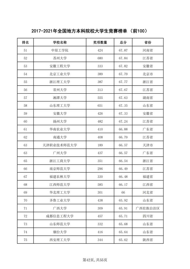 重磅！2021年全国普通高校学科竞赛分析报告出炉