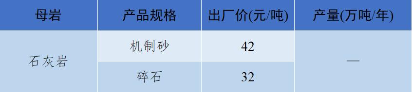 砂石骨料价格