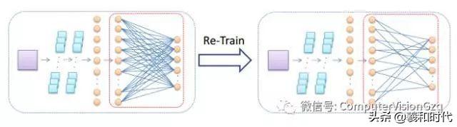 稀疏&集成的卷积神经网络学习