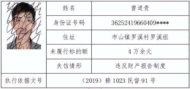 南丰法院丨曝光失信被执行人员公告（二）