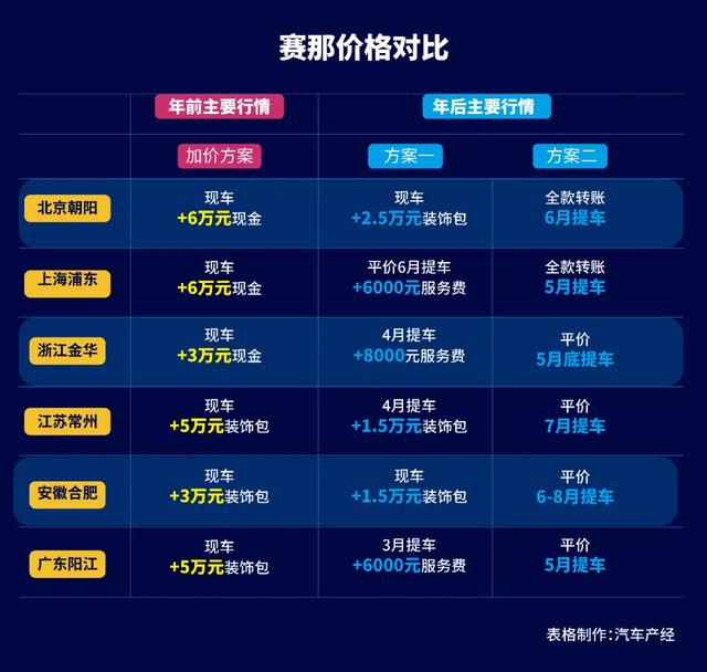 一场失算的“饥饿营销”大戏 | 汽车产经