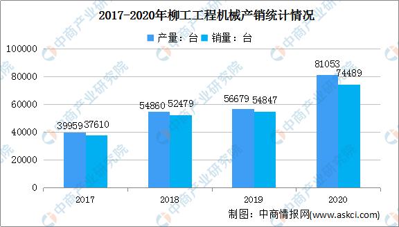 机械工程近五年发展