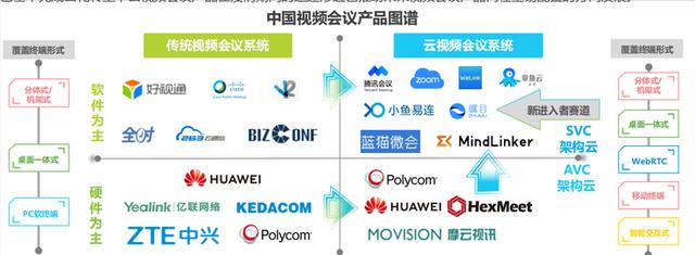 通信历史连载22-多媒体视频会议