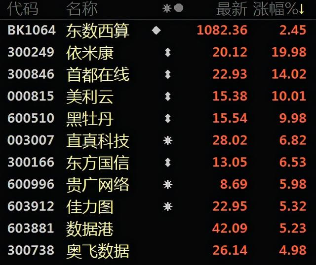 今晚多个利好突袭，欧美股市涨疯了，明天A股稳了