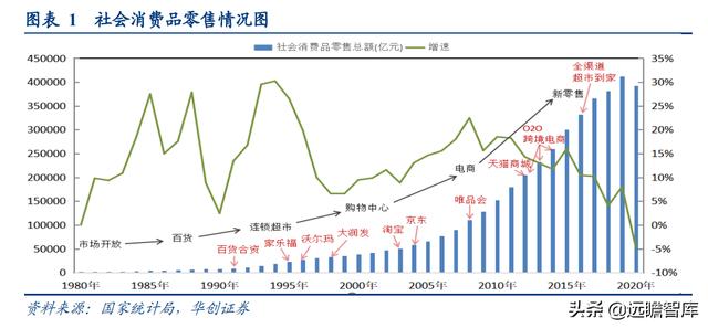 社区团购的未来展望：电商视角看社区团购，"人-货-场"的再出发