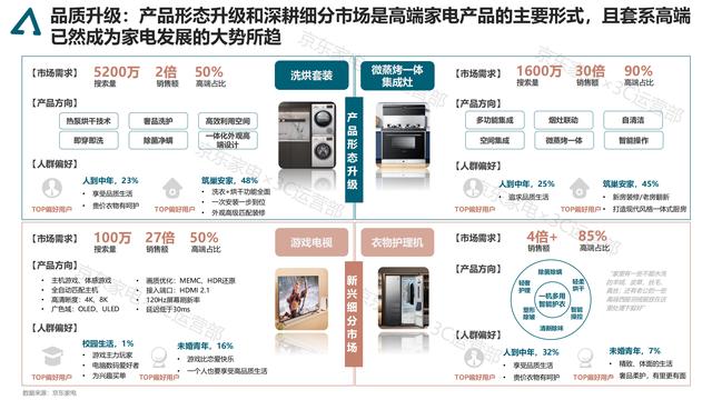 2021京东家电消费趋势白皮书