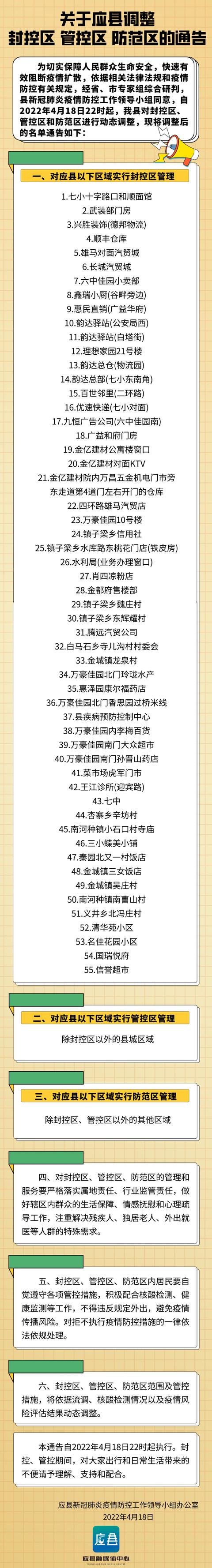 关于应县调整封控区、管控区、防范区的通告