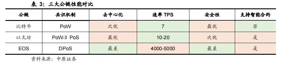比特币的本质只有两个字是真言