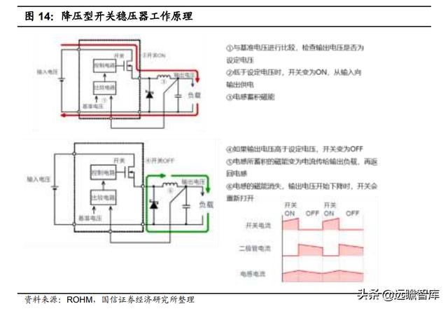 模拟芯片：连接物理与数字世界的桥梁，市场规模将超700亿美元