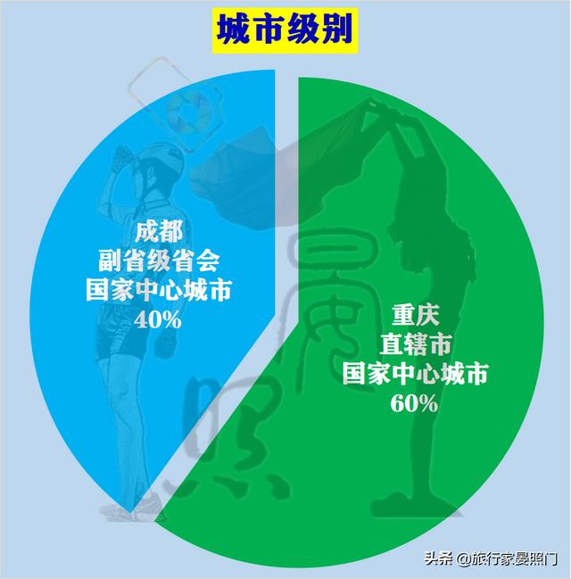 成都VS重庆，24项核心指标揭秘西部第一城花落重庆