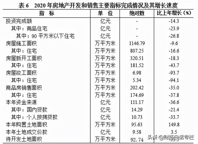 库存高企！这20个城市，买房暂缓