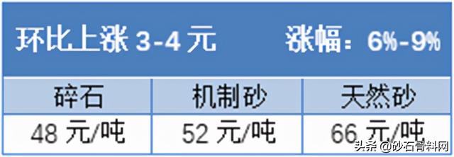 砂石骨料网单价