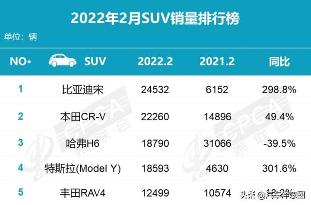 10万元左右最好的车排行榜