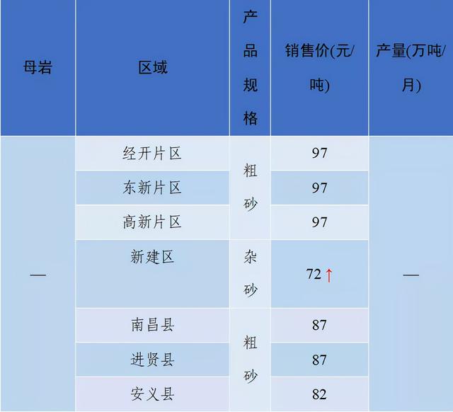 砂石骨料网单价