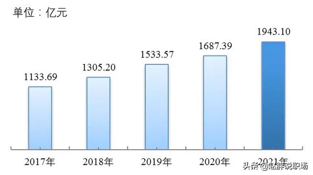 上海公积金缴存比例最高多少「上海公积金缴费基数上限」