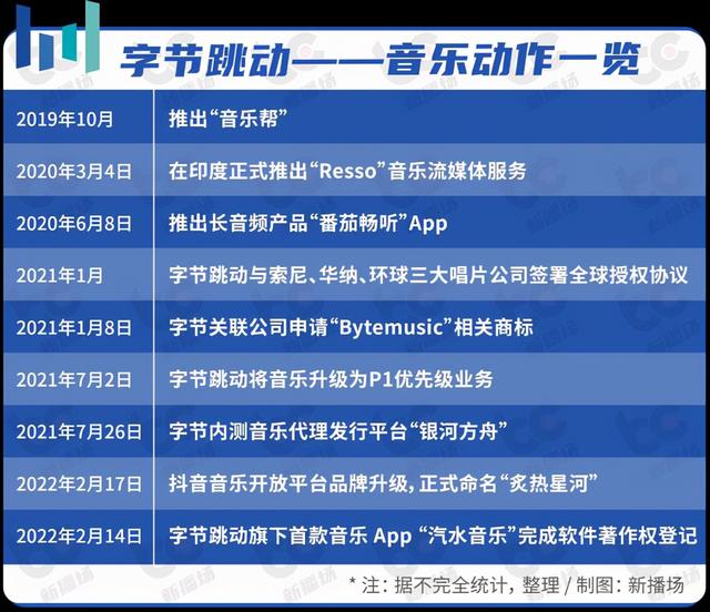汽水音乐开启内测，这些年抖音为了“神曲专属App”有多努力？