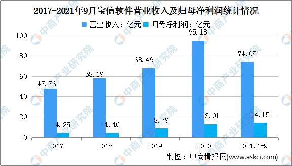 2022年中国工业互联网行业市场前景及投资研究预测报告-第10张图片-9158手机教程网